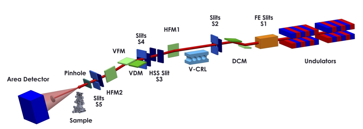 Taiwan Photon Source Beamlines